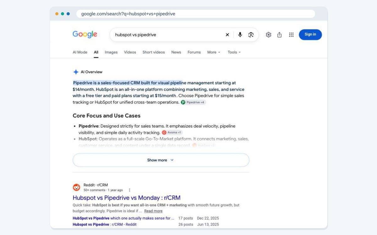 Google's results for hubspot vs pipedrive, with an AI Overview that calls Pipedrive a sales-focused CRM and HubSpot an all-in-one platform, followed by Reddit threads comparing them.