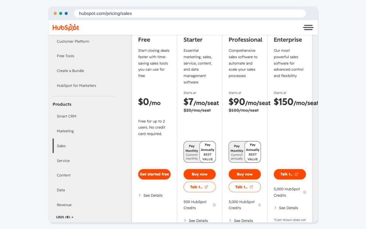HubSpot's Sales Hub pricing comparing the Free, Starter, Professional and Enterprise plans, with per-seat prices and the HubSpot Credits included with each paid plan.