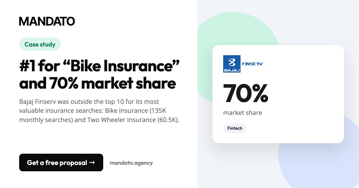 Bajaj Finserv: 70% market share