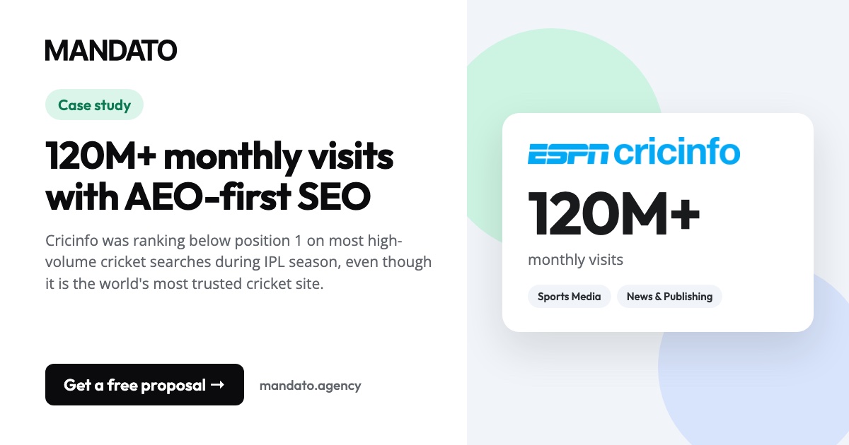 ESPN Cricinfo: 120M+ monthly visits